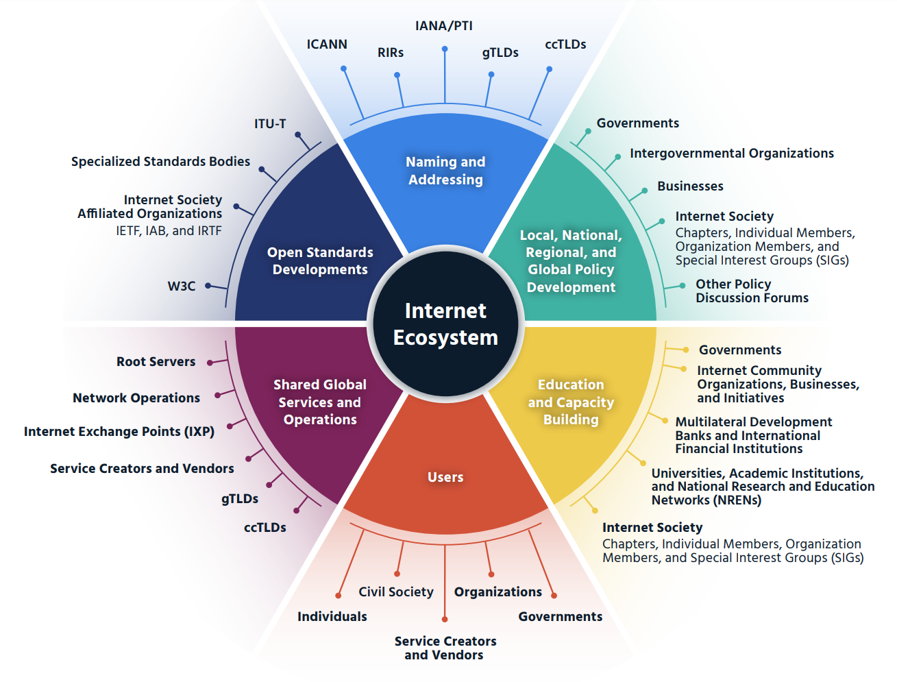 A Acesso à Internet, o Covid-19 e a Governança da Internet